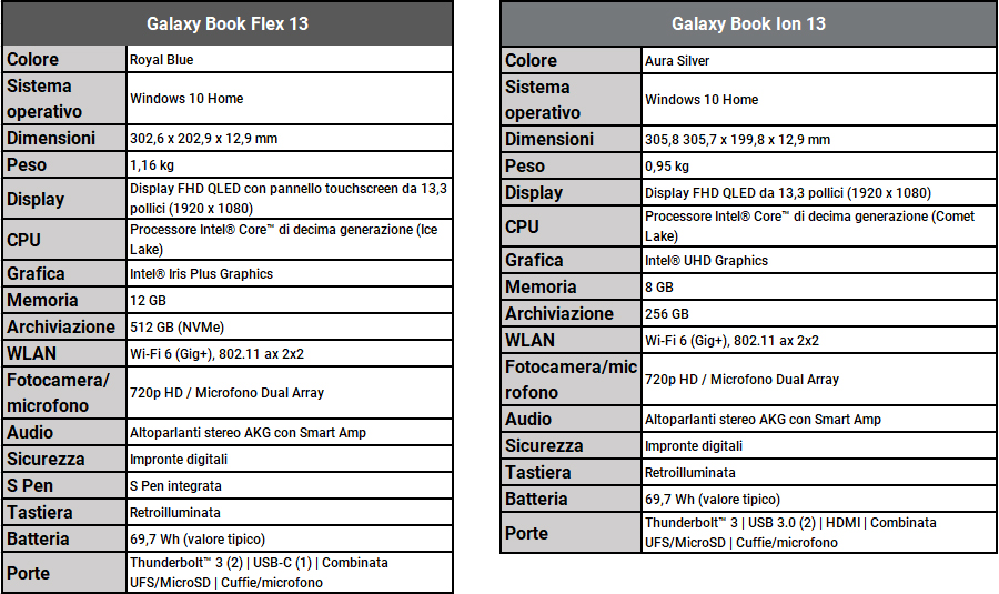 GalaxyBookFlexIon Spec 47dab