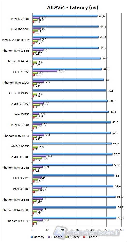 aida64_latency