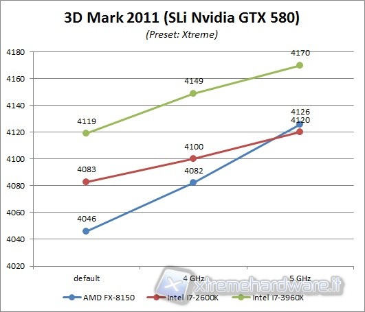 3dmark_2011