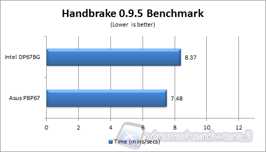 handbrake