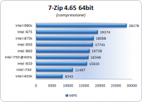 7zip