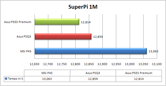 Grafico-Superpi1M.jpg