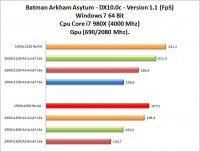 barman-arkham-asytum-cpu-gpu-overclock