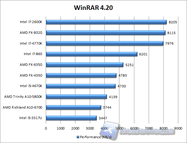 winrar 4.20