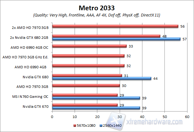 metro 2033 ultra