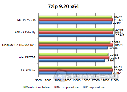 7-zip