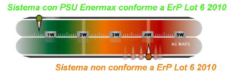 psu-enermax-conforme-erp