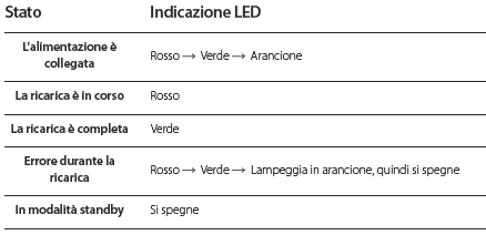 LED wireless charging