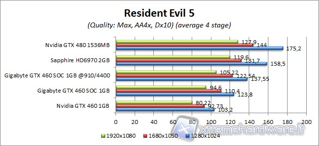 residentevil5_2