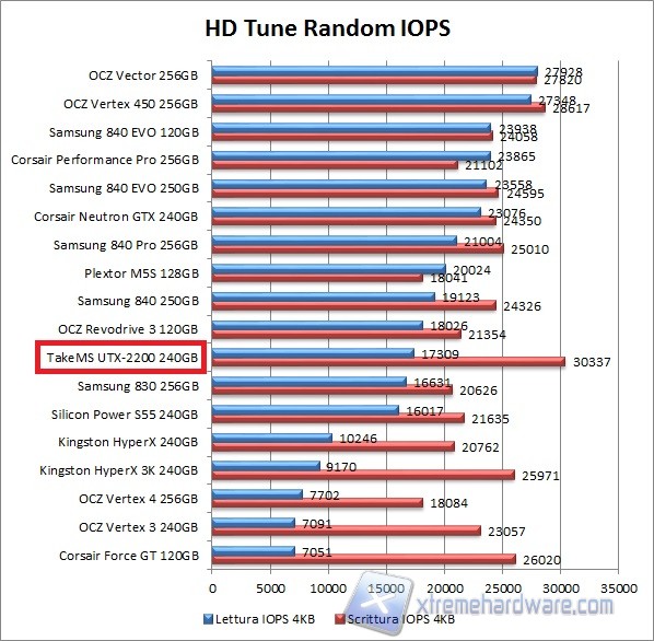 grafico hdtune-2