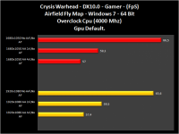 010-Warhead-Gamer-Zotac_GTX_470AMP